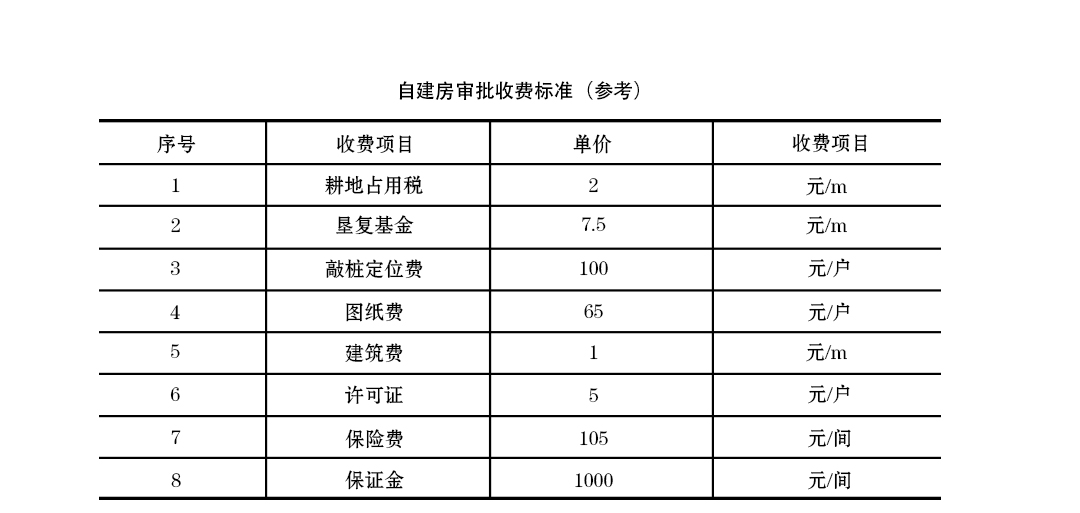 自建房审批收费标准