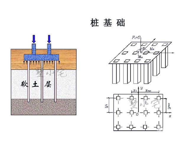 桩基础