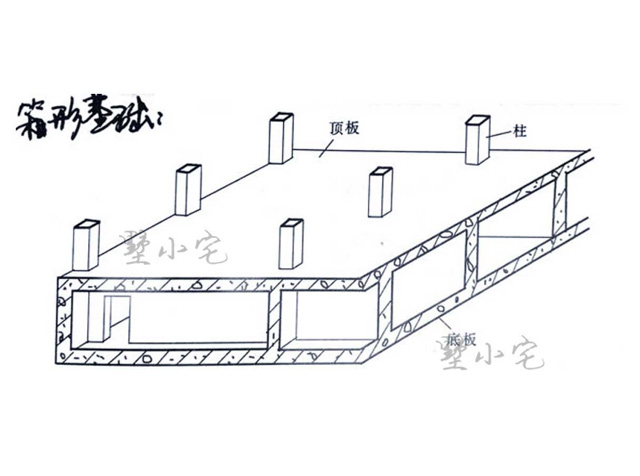 箱型基础